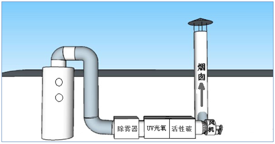 綠娃娃廢氣處理一體機.png